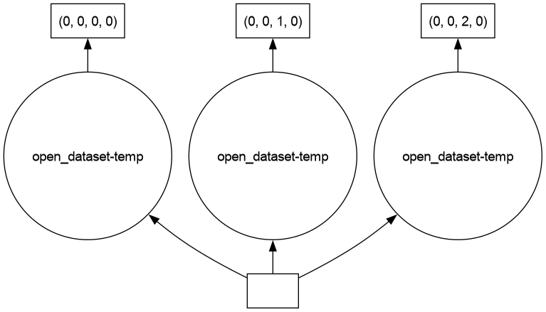 ../../_images/01-Cooking-Tutorials_02-Advanced_intake_to_dask_efficiently_chunking_66_0.png