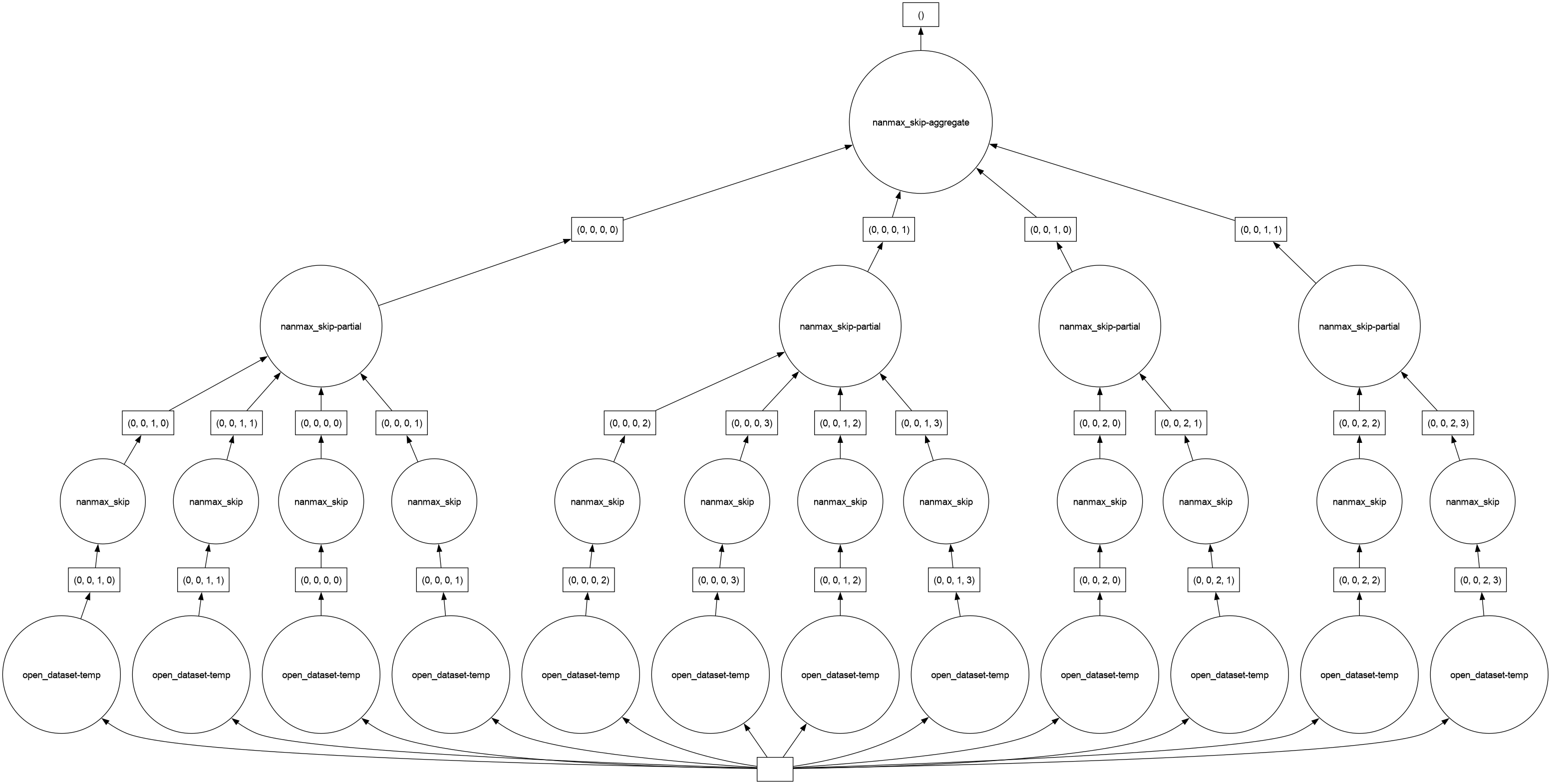 ../../_images/01-Cooking-Tutorials_02-Advanced_intake_to_dask_efficiently_chunking_68_0.png