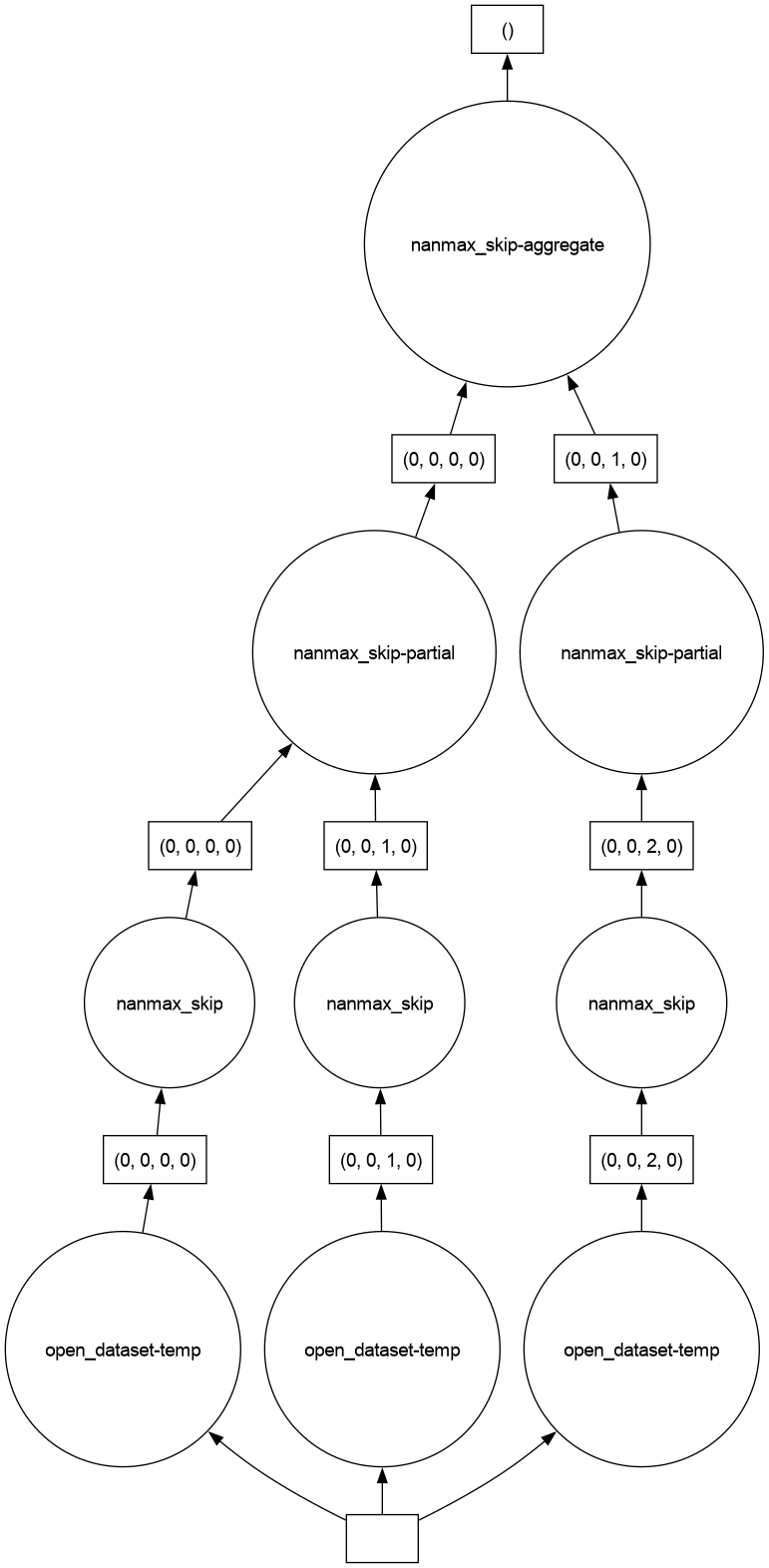 ../../_images/01-Cooking-Tutorials_02-Advanced_intake_to_dask_efficiently_chunking_69_0.png