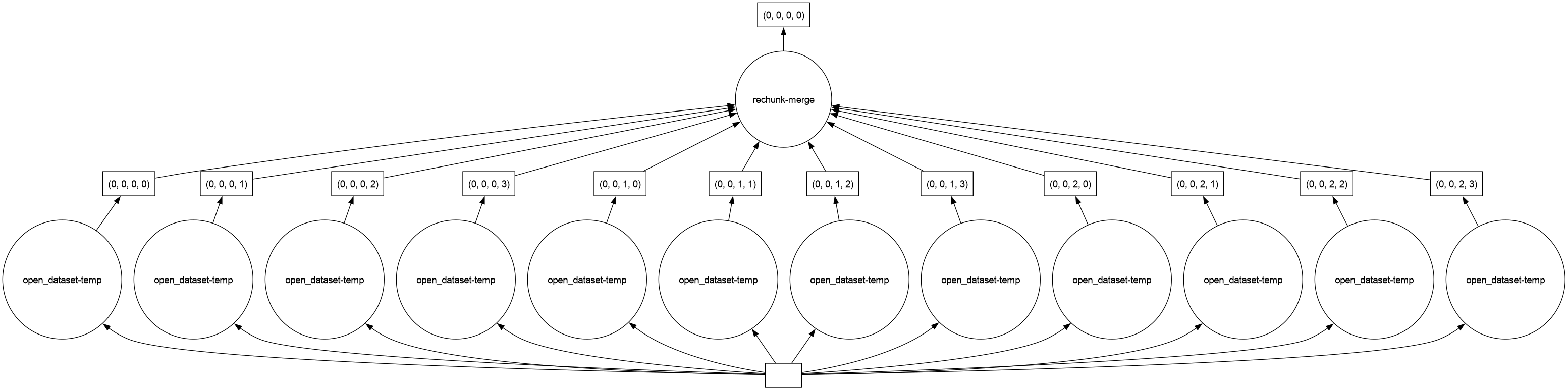 ../../_images/01-Cooking-Tutorials_02-Advanced_intake_to_dask_efficiently_chunking_78_0.png