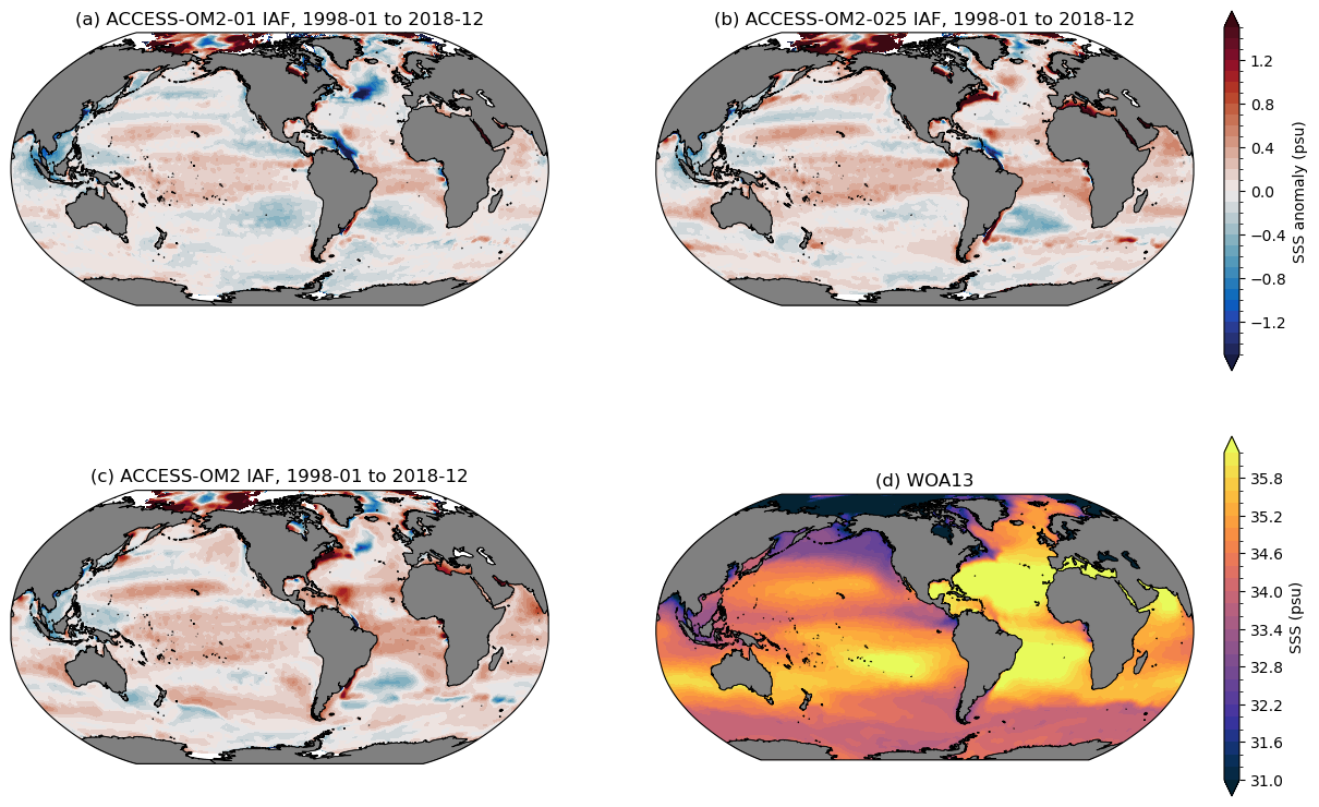 ../_images/02-Easy-Recipes_Compare_SST_SSS_TemperatureSalinity_to_WOA13_20_0.png