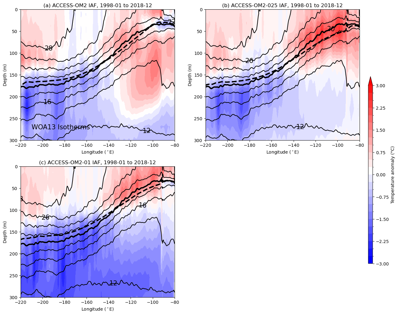 ../_images/02-Easy-Recipes_Compare_SST_SSS_TemperatureSalinity_to_WOA13_26_0.png
