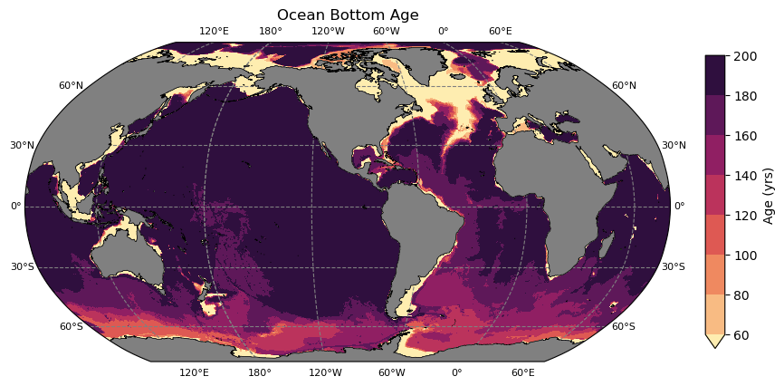 ../_images/02-Easy-Recipes_Extract_Variables_at_Ocean_Bottom_18_0.png