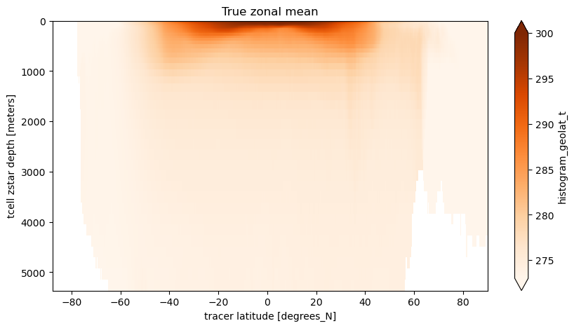 ../_images/02-Easy-Recipes_True_Zonal_Mean_21_2.png