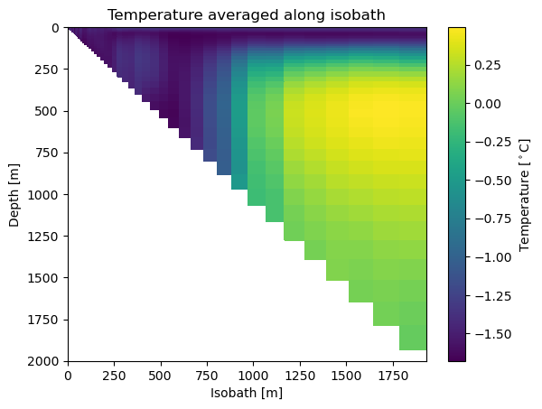 ../_images/03-Advanced-Recipes_Along_Isobath_Average_27_1.png