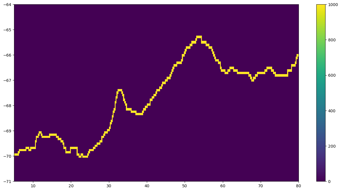 ../_images/03-Advanced-Recipes_Create_contour_81_0.png