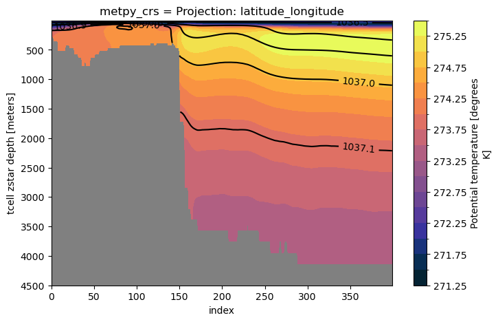 ../_images/03-Advanced-Recipes_Cross-slope_section_24_0.png