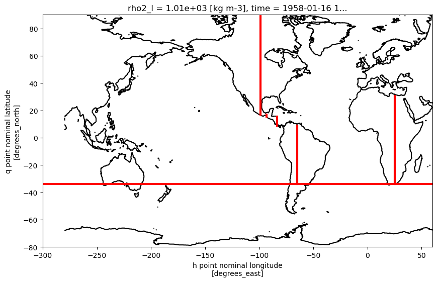 ../_images/03-Advanced-Recipes_Overturning_Circulation_22_0.png