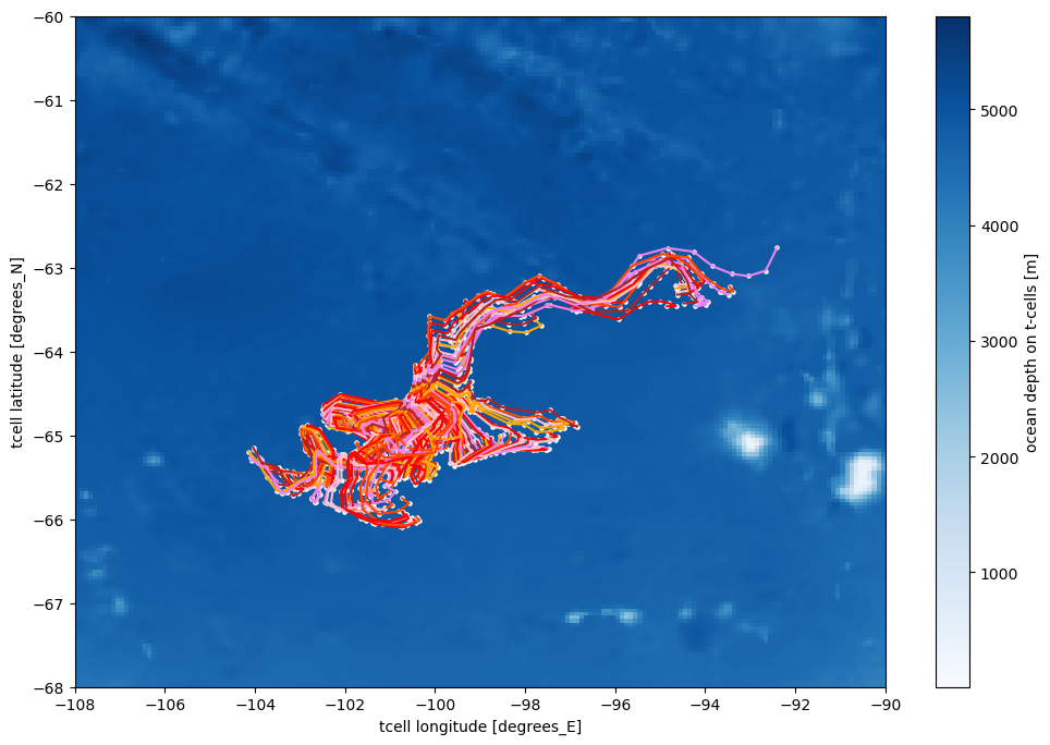 ../_images/03-Advanced-Recipes_Particle_tracking_with_Parcels_36_0.png