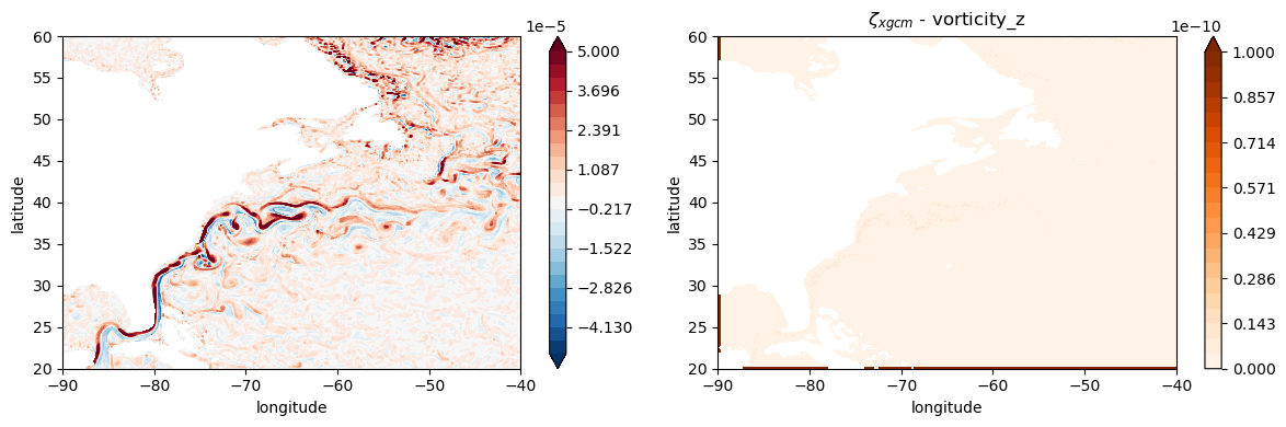 ../_images/03-Advanced-Recipes_Relative_Vorticity_30_0.png