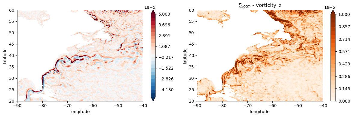 ../_images/03-Advanced-Recipes_Relative_Vorticity_41_0.png