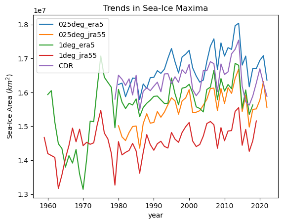 ../_images/03-Advanced-Recipes_Sea_Ice_Area_Concentration_Volume_with_Obs_51_0.png