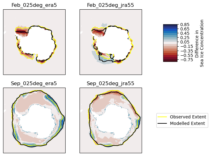 ../_images/03-Advanced-Recipes_Sea_Ice_Area_Concentration_Volume_with_Obs_65_1.png