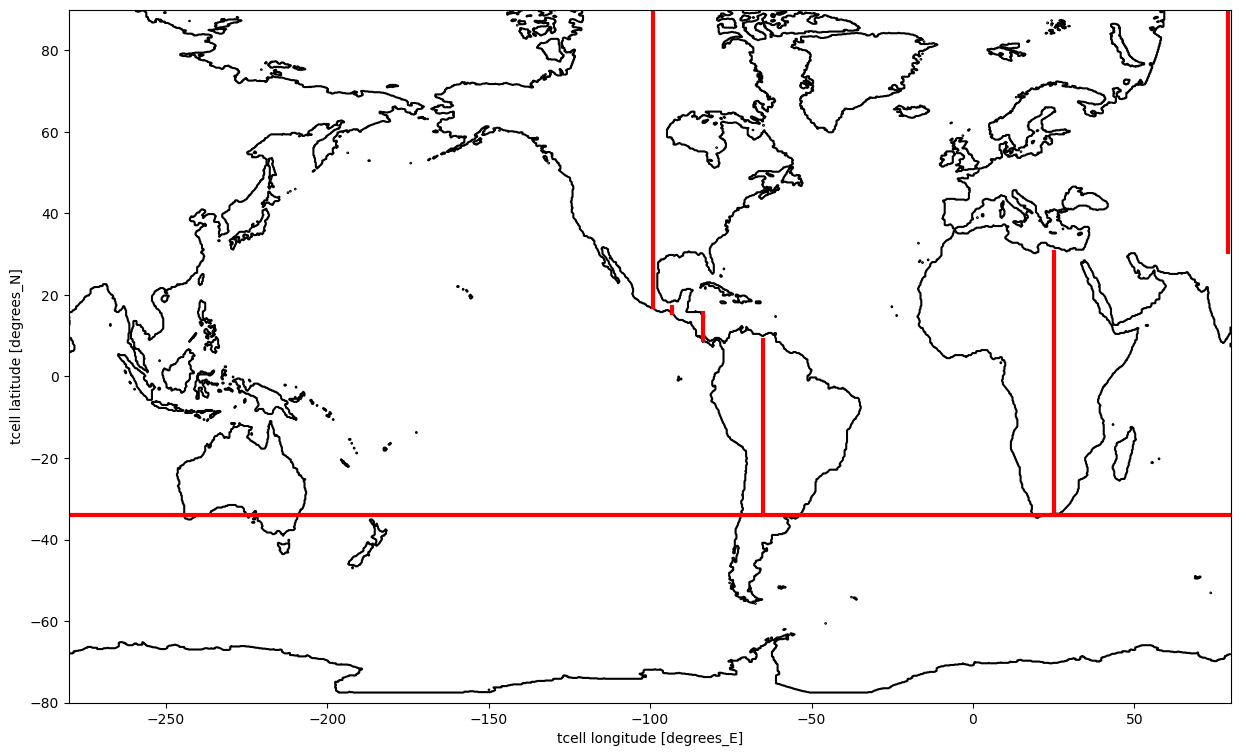 ../_images/DocumentedExamples_Atlantic_IndoPacific_Basin_Overturning_Circulation_17_0.png