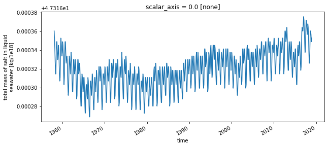 ../_images/DocumentedExamples_Querying_Scalar_Quantities_and_Annually_Averaged_Timeseries_15_1.png