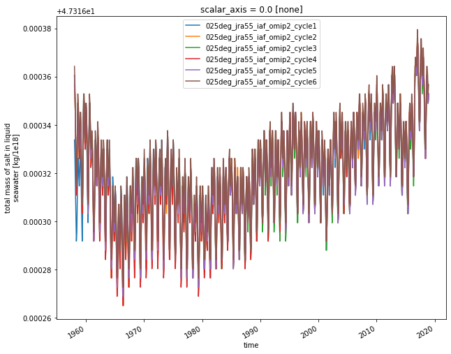 ../_images/DocumentedExamples_Querying_Scalar_Quantities_and_Annually_Averaged_Timeseries_21_1.png