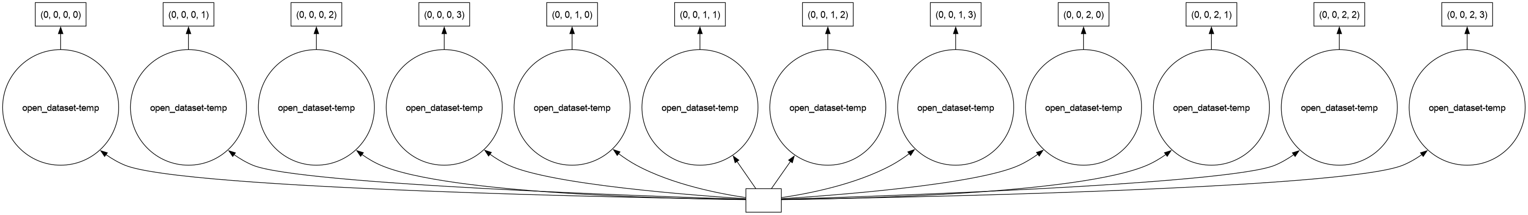 ../../_images/01-Cooking-Tutorials_02-Advanced_intake_to_dask_efficiently_chunking_76_0.png