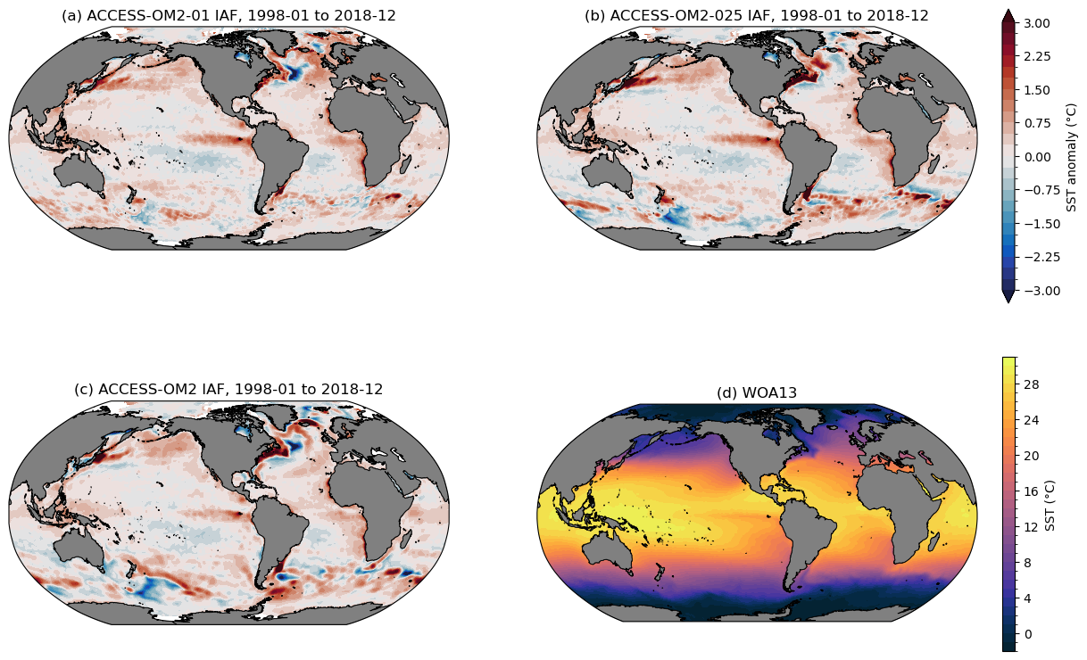 ../_images/02-Easy-Recipes_Compare_SST_SSS_TemperatureSalinity_to_WOA13_16_0.png