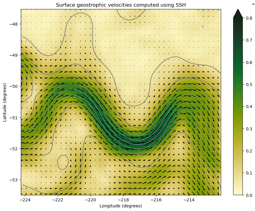 ../_images/03-Advanced-Recipes_Geostrophic_Velocities_from_Sea_Level_22_0.png