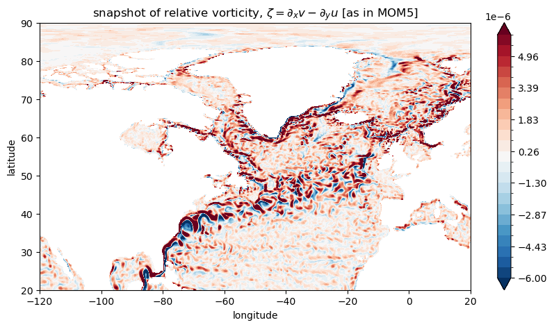 ../_images/03-Advanced-Recipes_Relative_Vorticity_31_1.png